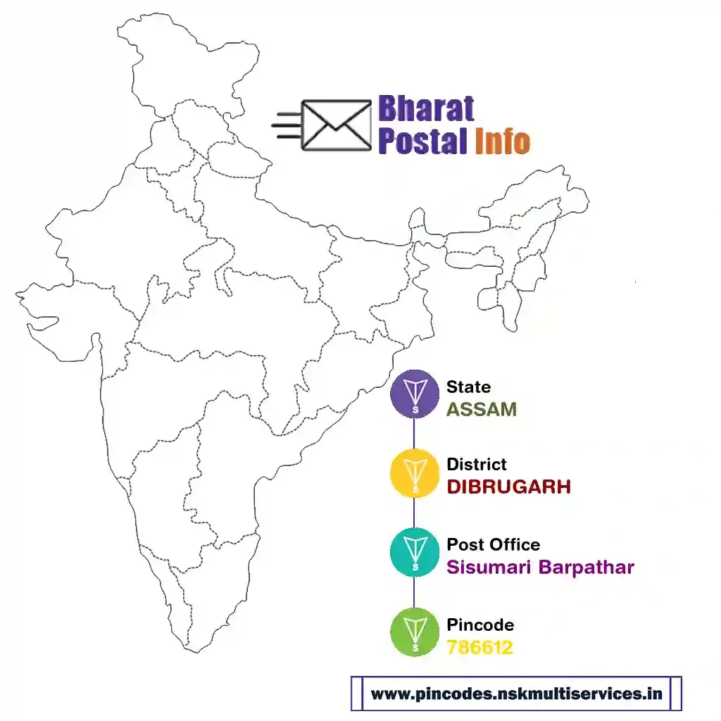 assam-dibrugarh-sisumari barpathar-786612